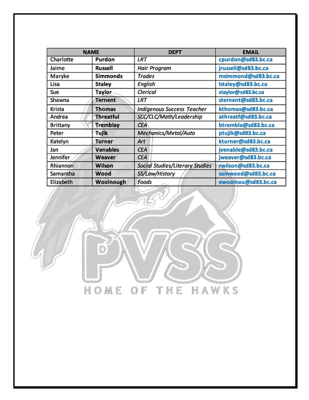 PVSS Staff List 2026 Page 2