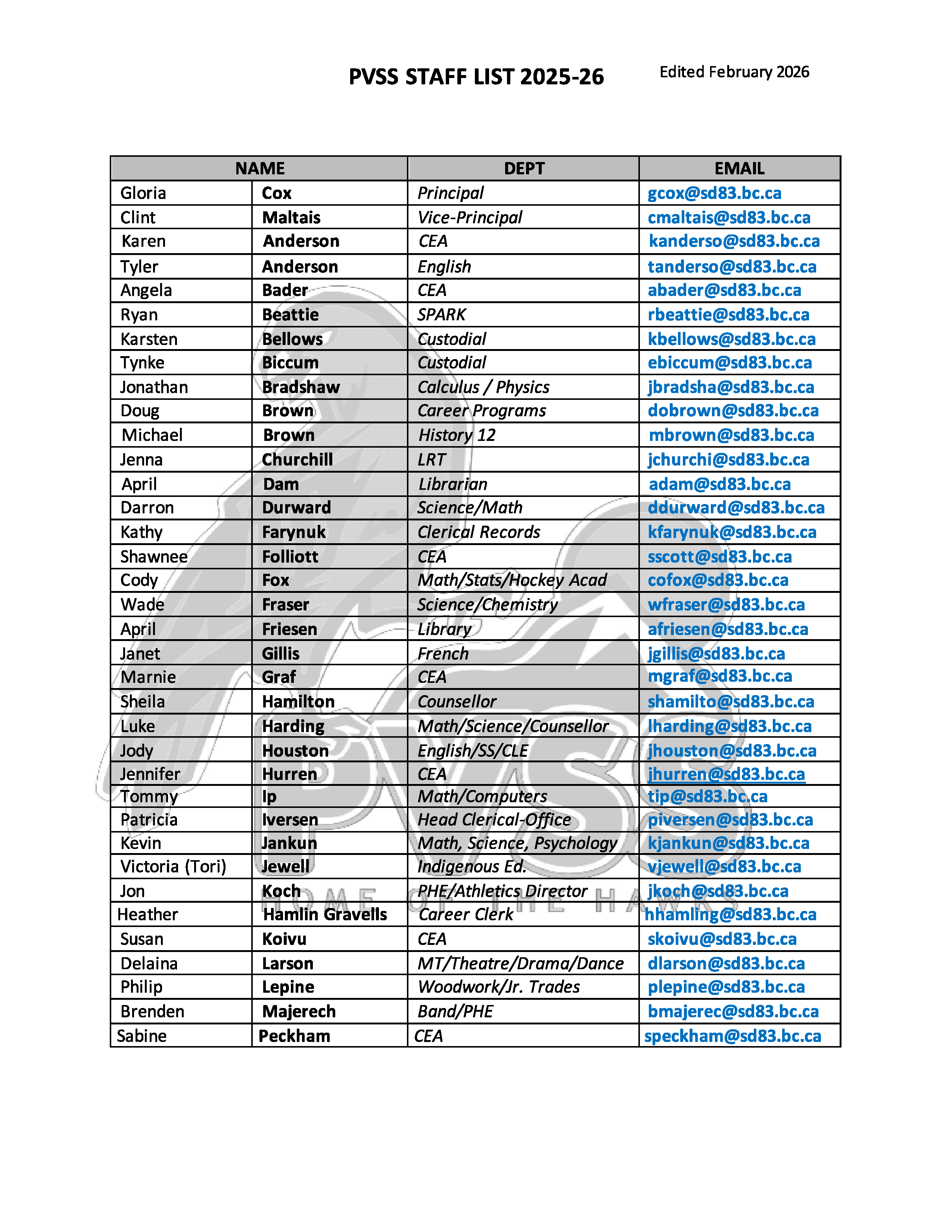 PVSS Staff List 2026 Page 1